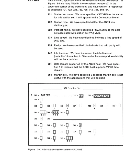 Figure 3-4. AEA Station Set Worksheet-VAX VMS 
