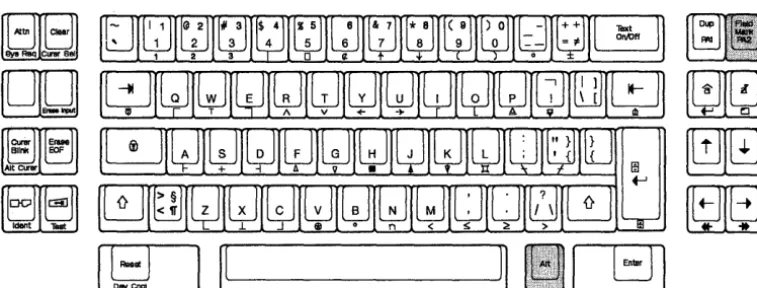 Figure 1-2. Change-Screen Keys on a Base Text QWERTY Keyboard. Press and hold Alt; then press PA2