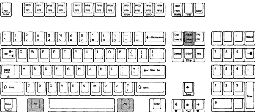 Figure 1-4. Change-Screen Keys on an IBM Enhanced Keyboard. Press and hold All; then press Home