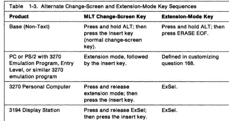 Figure 1-5. Keys Active in Keyboard Extension Mode (Base non-Text Key board) 