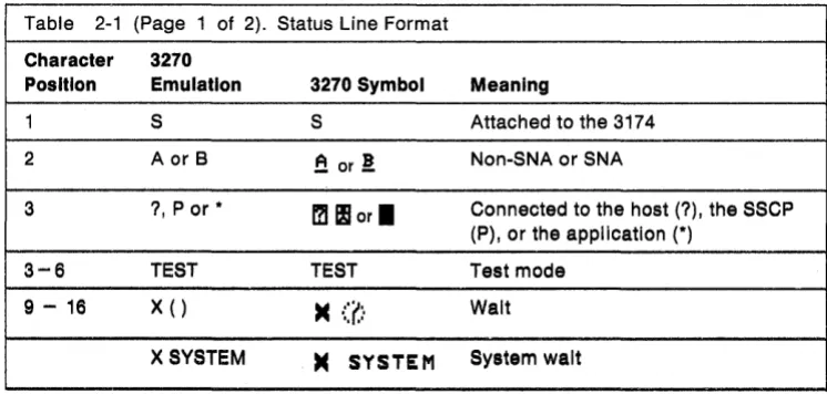 Table 2-1 (Page 1 of 2). Status Line Format 