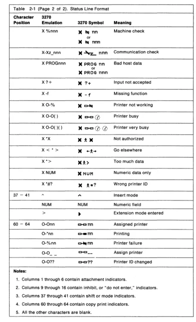 Table 2-1 (Page 2 of 2). Status Li ne Format 