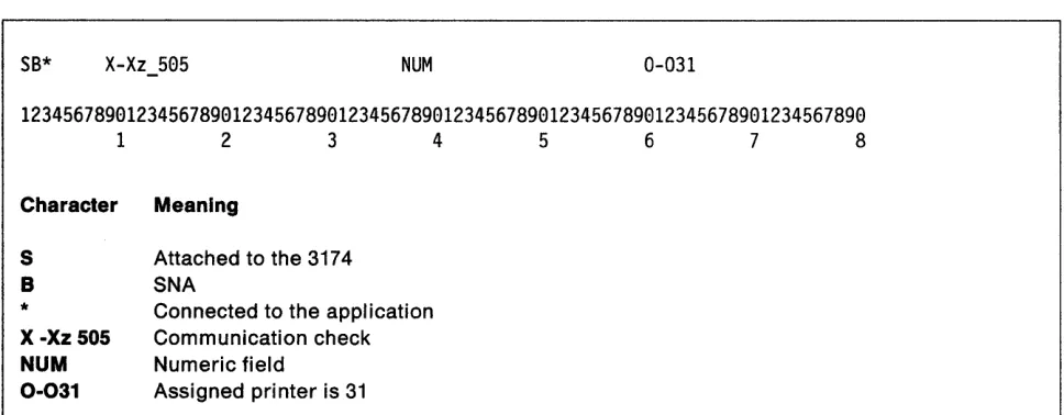 Figure 2-3 gives an example of a possible status line. The first characters in the example; character status line