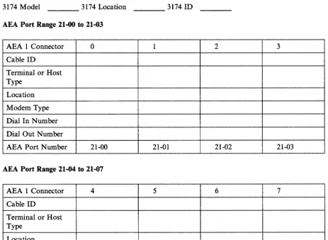 Figure 3-7 (Part 1 of 2). Sample Cabling Worksheet (ASCII Terminals) 