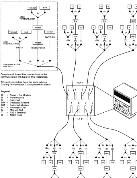 Figure 3-7 (Part 2 of 2). Sample Cabling Worksheet (ASCII Terminals) 