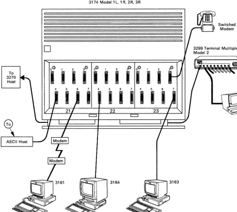 Figure 3-8. Sample Physical Connection Diagram (ASCII Terminals) 