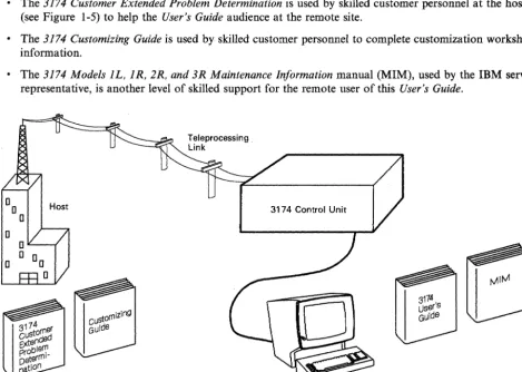 Figure 1-5. Locations of 3174 Extended Problem Determination and User's Guide 