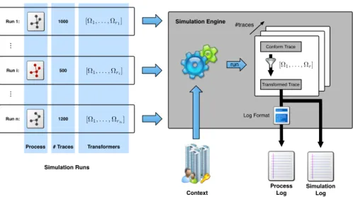 Fig. 1. Overview of the approach.