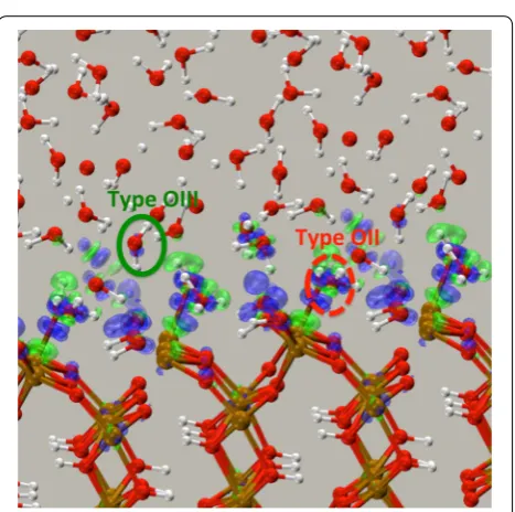 Fig. 7 Isosurfaces of the difference in density of the full  Fe24O48H24 + 65  H2O PBE96 AIMD system minus the  Fe24O48H24 slab and the water layers (including the OII water) is shown