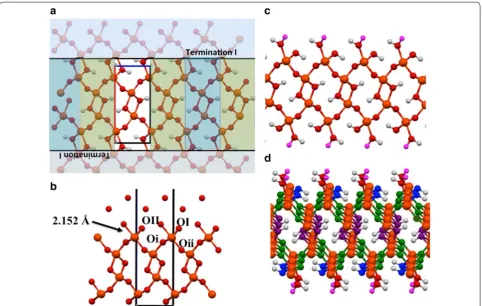 Fig. 2 to surface Fe. neutralize the surface cleavage. neighbors, Green—Oa Termination planes used to generate the Surface I slab
