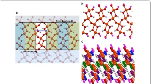 Fig. 4 a The isolated surface ID slab obtained from cleaving at the termination I planes shown if Fig