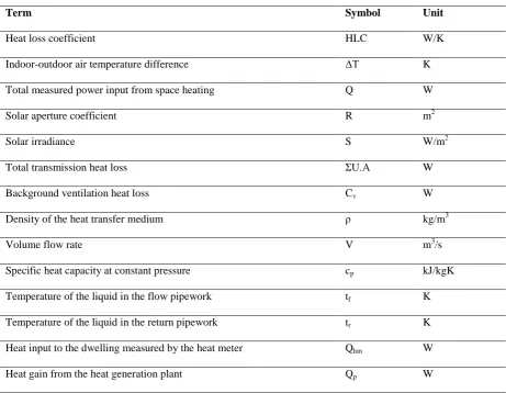 Table 1: Nomenclature 