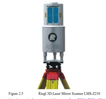 Figure 2.5 Riegl 3D-Laser Mirror Scanner LMS-Z210 
