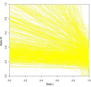 Figure 6.1:  Bounds Plot 