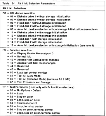 Table 2-1. Alt 1 IML Selection Parameters 
