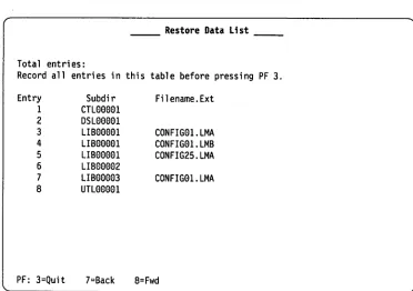 Figure 2-1. Example of Restore Data List 