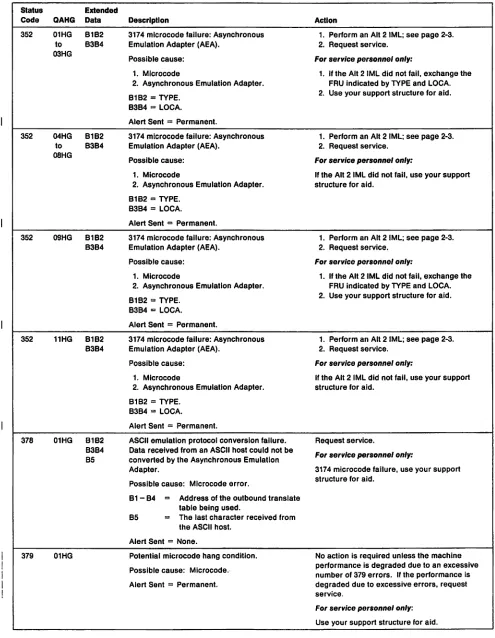 table being used. Address of the outbound translate The last character received from 