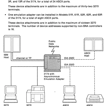 Figure 2-1. Overview of 3270 and ASCII Terminal Emulation 
