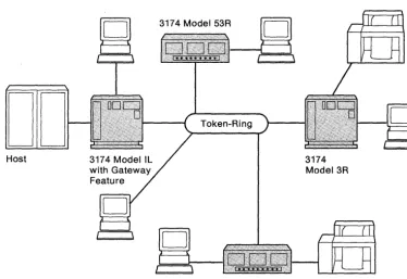 Figure 2-2. IBM Token-Ring Network 