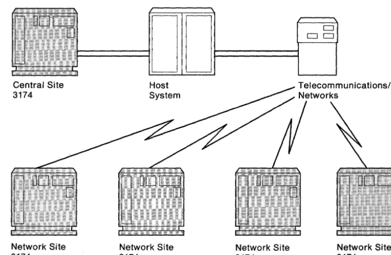 Figure 2-4. Electronic Distribution Using Central Site Change Management 