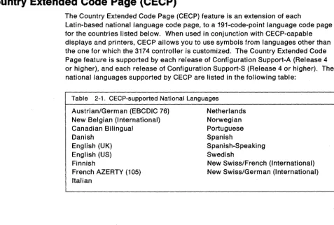 Table 2-1. CECP-supported National Languages 
