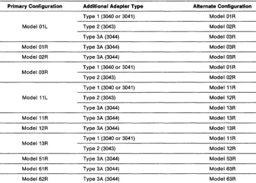 Table 6-1. Alternate Configurations. These alternate configurations are for models that can contain, in addition to their primary communication adapter, a Type 1, Type 2, or Type 3A Communication Adapter