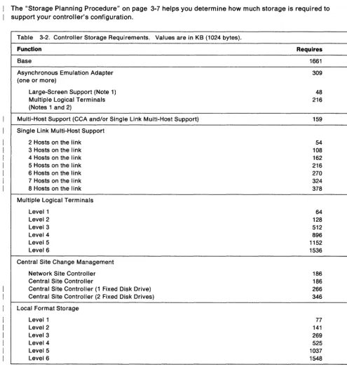 Table 3-2. Controller Storage Requirements. Values are in KB (1024 bytes). 