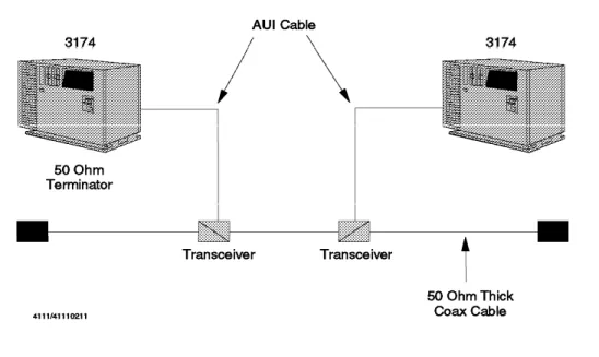 Figure 3. 10Base5 Segment