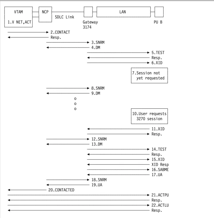 Figure 19. DSPU Activation Data Flows