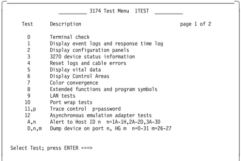 Figure 21. 3174 Test M e n u 1TEST