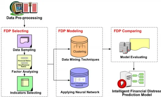 Fig. 3. Research methodology.