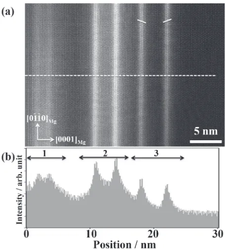 Figure 1shows