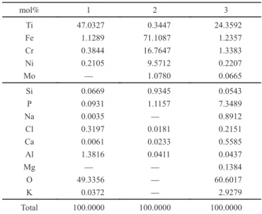 Table 5 Chemical composition obtained by EPMA point analysis on the worn surface of SUS316L tested in deionized water