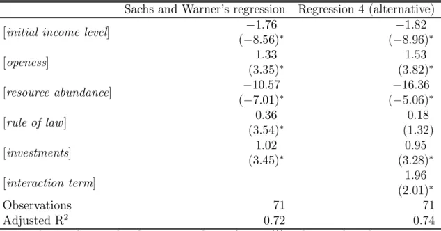 Table 2: Regression results. Dependent variable is GDP growth.