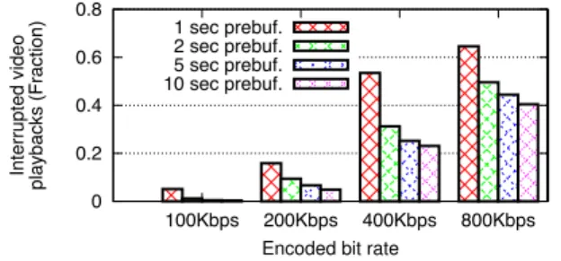 Figure 4 reports the average bandwidths achieved during the media streaming experiments