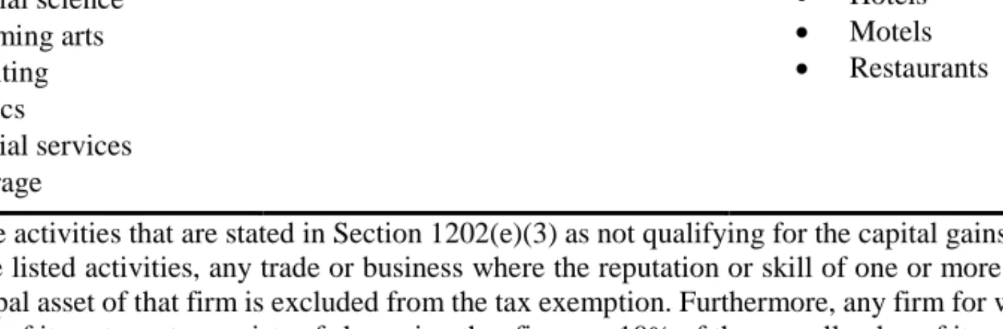 Table 1: Activities not deemed to be "qualified trade or business" under Section 1202(e)(3) 