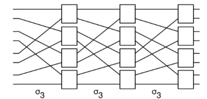 Figure 2.   Omega topology of size 8x8. 