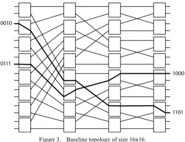Figure 3.   Baseline topology of size 16x16. 