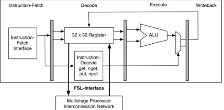 Figure 6.   States of the switch: a) straight and cross b) upper and lower  broadcast