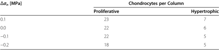 Table 3 Cell distribution according to Taylor et al. [11] and Stokes et al. [5]