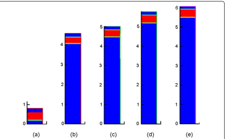 Table 4 Time intervals used for the simulation