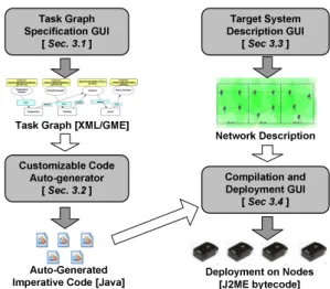 Figure 1. An ATaG program for building environ- environ-ment manageenviron-ment.