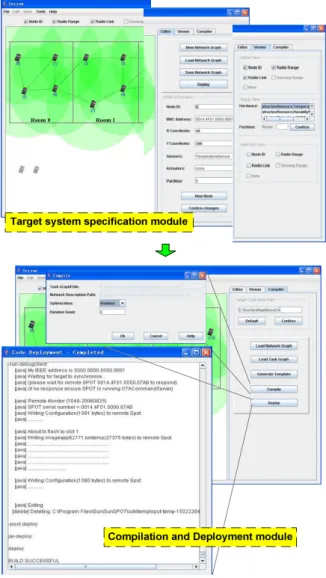 Figure 6. Network description, compilation and deployment using Srijan