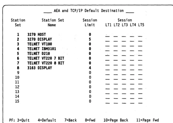 Figure 24. AEA and TCP/IP Default Destination Panel 