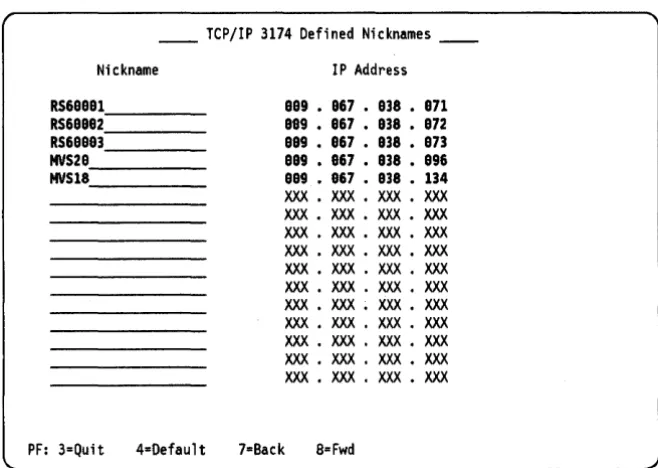 Figure 28. TCPIIP 3174 Defined Nicknames 
