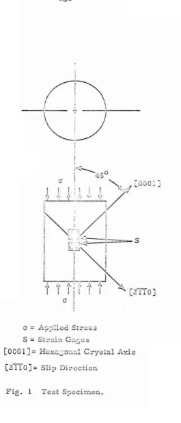 Fig. 1 Test Spccin'len. 