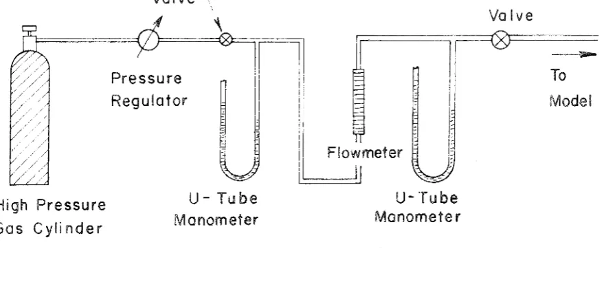 FIG. I - DIAGRAM OF INJECTION GAS SUPPLY 