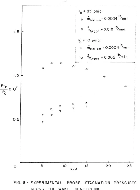 FIG. 8 - EXPERIMENTAL 