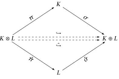 Figure 3.28: Refactoring Proof Diagram