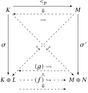 Figure 3.29: Coproducts under Inheritance Proof Diagram